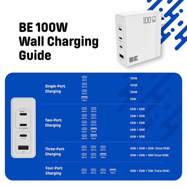 Blu Element Wall Charger Multi Port GaN 100W PD & QC3 Black