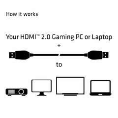 CAC1311 Premium High Speed HDMI 2.0 4K60Hz UHD Cable 1 m/3.28ft Black