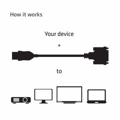 Club3D HDMI Male to DVI-D Female Passive Adapter Black